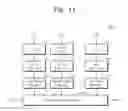 Fig. 15 - WIRELESS COMMUNICATION DEVICES AND METHODS