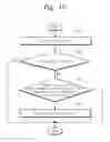Fig. 16 - WIRELESS COMMUNICATION DEVICES AND METHODS