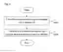 Fig. 04 - Method, device and system for implementing emergency call override service