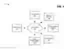 Fig. 02 - Visual voicemail provisioning and notification