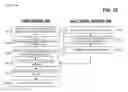 Fig. 13 - Visual voicemail provisioning and notification