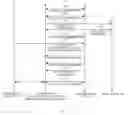 Fig. 06 - Conference assistance system and method