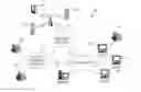 Fig. 01 - User status management in a voice calling architecture