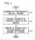Fig. 03 - System and method for changing conference moderators during a conference call