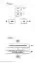 Fig. 05 - System and method for changing conference moderators during a conference call
