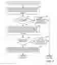 Fig. 08 - Method and system for automatic conference call session migration