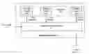 Fig. 01 - Elliptic curve cryptography with fragmented key processing and methods for use therewith