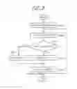 Fig. 03 - Order-preserving encryption and decryption apparatus and method thereof