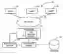 Fig. 01 - SESSION SECURE WEB CONTENT DELIVERY