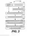 Fig. 04 - SESSION SECURE WEB CONTENT DELIVERY