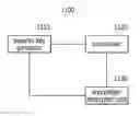 Fig. 01 - Method and apparatus for supporting security in muliticast communication