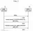Fig. 06 - Method and apparatus for supporting security in muliticast communication