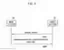 Fig. 07 - Method and apparatus for supporting security in muliticast communication