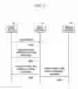 Fig. 09 - Method and apparatus for supporting security in muliticast communication