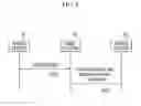 Fig. 10 - Method and apparatus for supporting security in muliticast communication