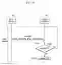 Fig. 11 - Method and apparatus for supporting security in muliticast communication