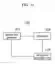 Fig. 12 - Method and apparatus for supporting security in muliticast communication