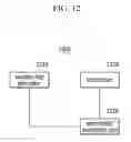 Fig. 13 - Method and apparatus for supporting security in muliticast communication