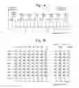 Fig. 02 - Method for page- and block based scrambling in non-volatile memory