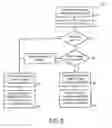 Fig. 06 - Method of controlling audio recording and electronic device