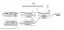 Fig. 01 - Method and system for tracking illegal distributor and preventing illegal content distribution