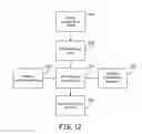 Fig. 11 - SECURITY USE RESTRICTIONS FOR A MEDICAL COMMUNICATION MODULE AND HOST DEVICE
