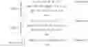 Fig. 03 - System and method for identifying a person with reference to a sclera image