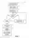 Fig. 02 - Automated system and method of processing biological specimens