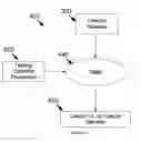 Fig. 11 - Non-Invasive Imaging-Based Prostate Cancer Prediction