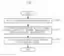 Fig. 07 - Apparatus and method for matching colors between various image devices