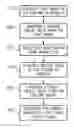 Fig. 01 - Method for fixed-rotation and rotation-independent image correlation