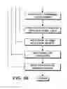 Fig. 05 - Image capture and identification system and process
