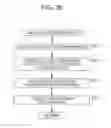 Fig. 31 - Image processing apparatus and method