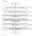 Fig. 11 - Method for manufacturing printed circuit board with optical waveguides