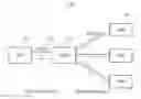 Fig. 01 - Method for transmitting OAM message and processing error in PON system