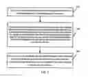 Fig. 04 - Information processing method in optical network, optical communication apparatus and system