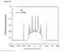 Fig. 10 - Forward discrete/inverse-discrete Fourier transform device and method for optical OFDM communication and transmitting and receiving apparatus comprising the device
