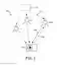 Fig. 02 - Coded light transmission and reception