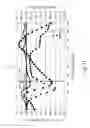 Fig. 12 - Developing device