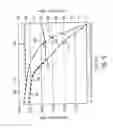 Fig. 05 - Method and apparatus for controlling engine speed of a self-propelled power trowel during high load conditions