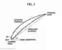 Fig. 05 - Axial Compressor