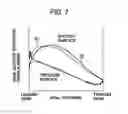 Fig. 07 - Axial Compressor