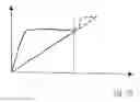 Fig. 06 - Variable capacity oil pump