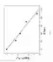 Fig. 05 - Sterilization effects of acidic ozone water