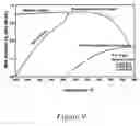 Fig. 10 - SYSTEMS, DEVICES AND METHODS FOR CALCIUM LOOPING