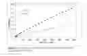 Fig. 04 - Polyvinyl-amine acid gas adsorption-desorption polymers, processes for preparing same, and uses thereof