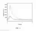 Fig. 02 - Organic dispersion of inorganic nano-platelets and method for forming the same