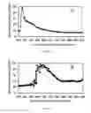 Fig. 08 - Biosynthesis of nanoparticles