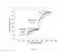 Fig. 19 - Dislocation site density techniques