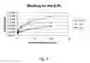 Fig. 04 - Antigen-binding proteins comprising recombinant protein scaffolds